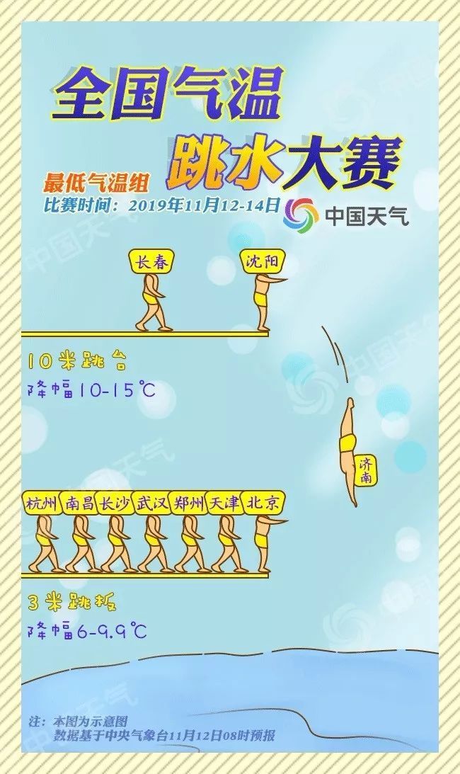 强冷空气横扫我国多地 气温“跳水”大赛正式开赛