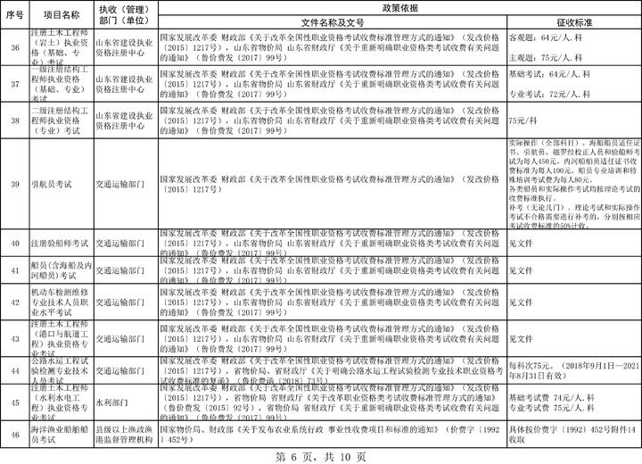 权威发布！《山东省考试考务费项目及标准目录清单》发布