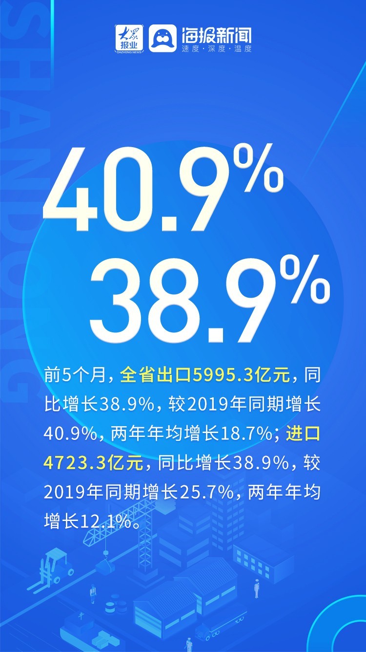 数读丨山东前5个月进出口情况