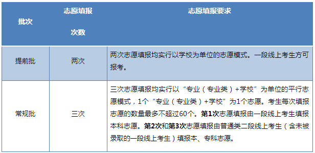 2020山东高考排名20排名_2020全国高考难度排行榜,河南、山东等省开启Har