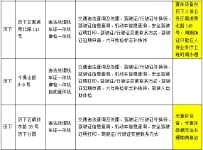 车管招聘_重磅 盐城交警再放大招,这些车管业务不用再跑车管所 全市这些网点任你选