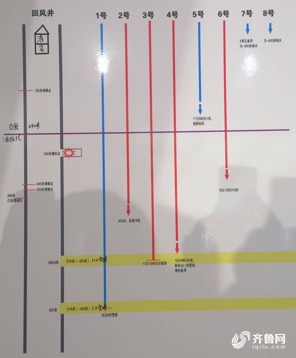 栖霞金矿事故救援最新进展：3号钻孔贯通五中段，1号贯通六中段，增加启动7号和8号钻孔
