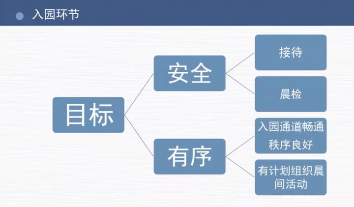 济南市经五幼教集团经驿分园：云端蓄能量，聚力促成长