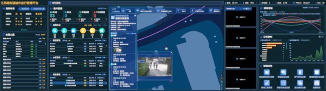 AI+一网统管，城市变得更聪明了！