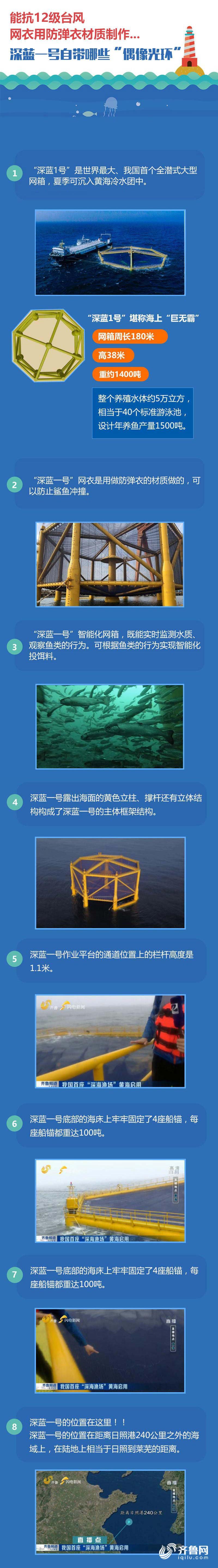 这就是山东｜抗得住台风，防得了鲨鱼！揭秘世界最大深海渔场“深蓝1号”