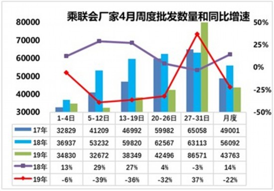 ᣺4ͬ½18% ½22%