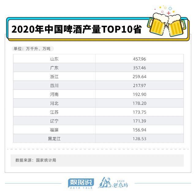 全国每7瓶啤酒就有1瓶来自山东 这里究竟有多“啤”？