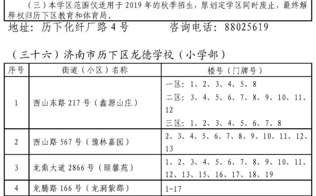 济南历下学区划定了 具体到门牌号（附详单）