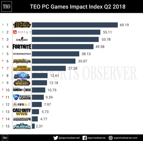 2019年pc销售排行_泪奔 2019年PC销量终于增长了