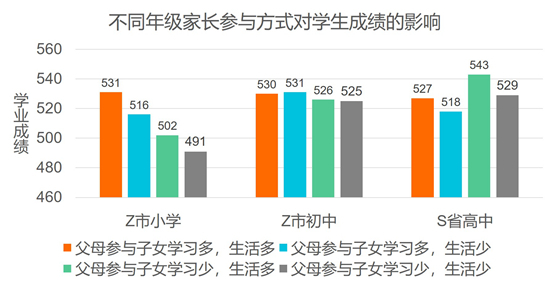 疫情打破家庭教育的舒适区 未来家庭将承担更多的全人教育责任