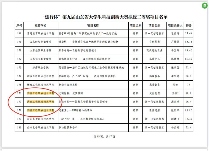 济南工程职院在山东省大学生科技创新大赛中获佳绩