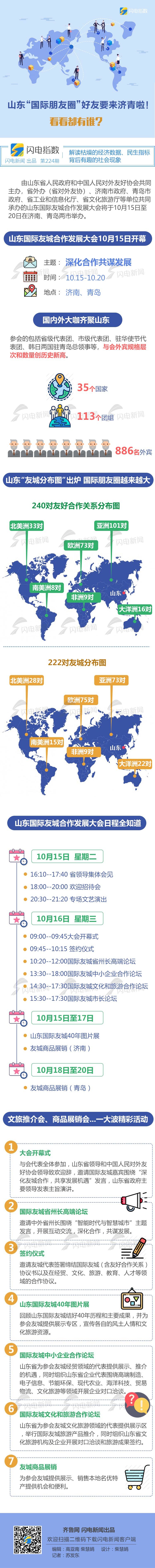 山东将搭建友城企业交流合作平台，你想买的世界名优特产将更质优价廉