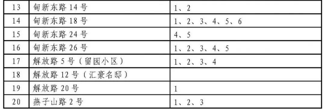 济南历下学区划定了 具体到门牌号（附详单）