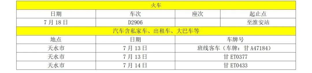 山东疾控近期疫情防控公众健康提示（7月21日更新）