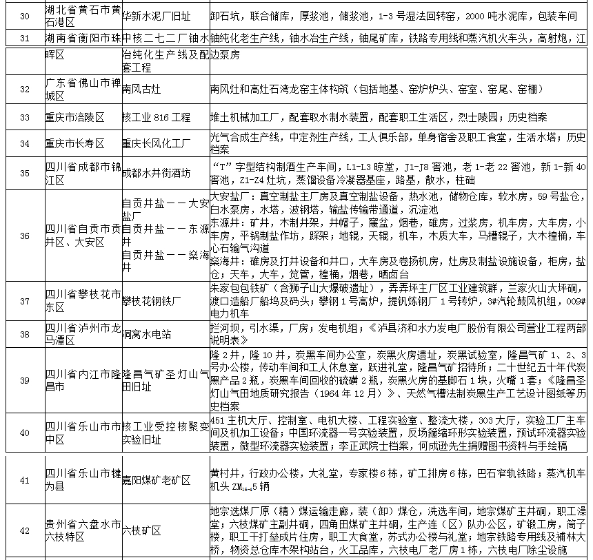 第三批国家工业遗产拟认定名单公布，山东有两处入选