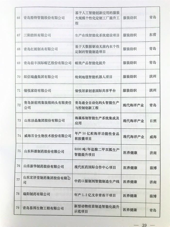 山东在全国率先提出建立“现代优势产业集群+人工智能”推进机制