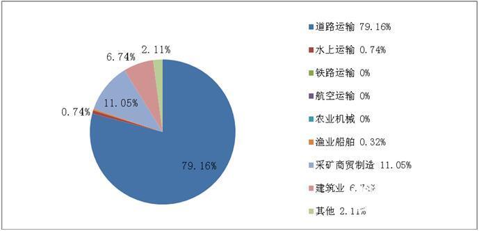 山东省生产安全事故起数和死亡人数连续三年“双下降”