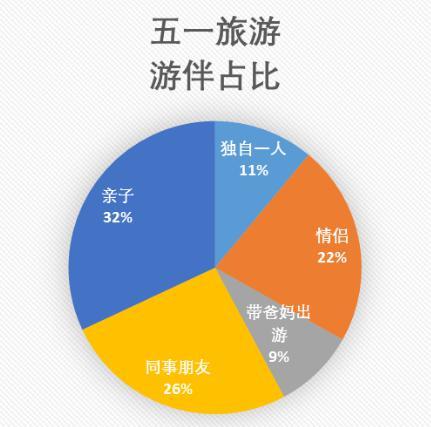 五一旅游消费账单新鲜出炉 中国游客足迹遍布全球903地