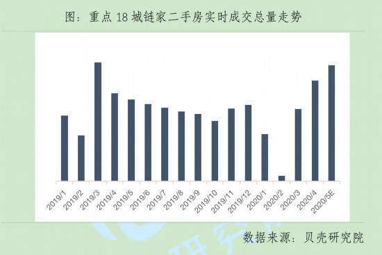 50城卖地收入超1.6万亿，房价能稳吗？
