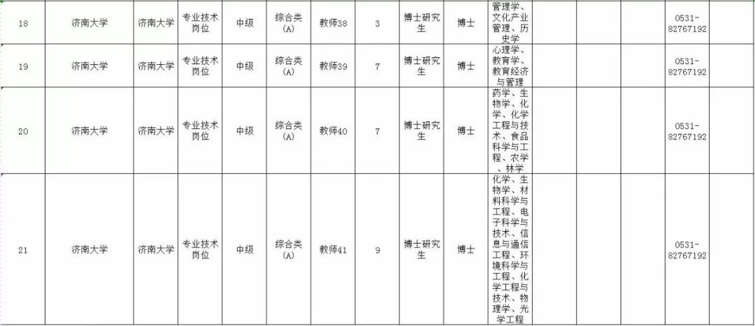 最新！山东10家省属事业单位公开招聘，附详细岗位表