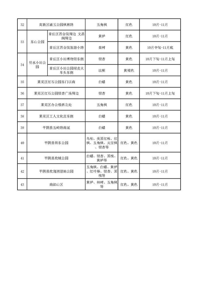 落叶缓扫享美景 济南发布落叶景观观赏指南