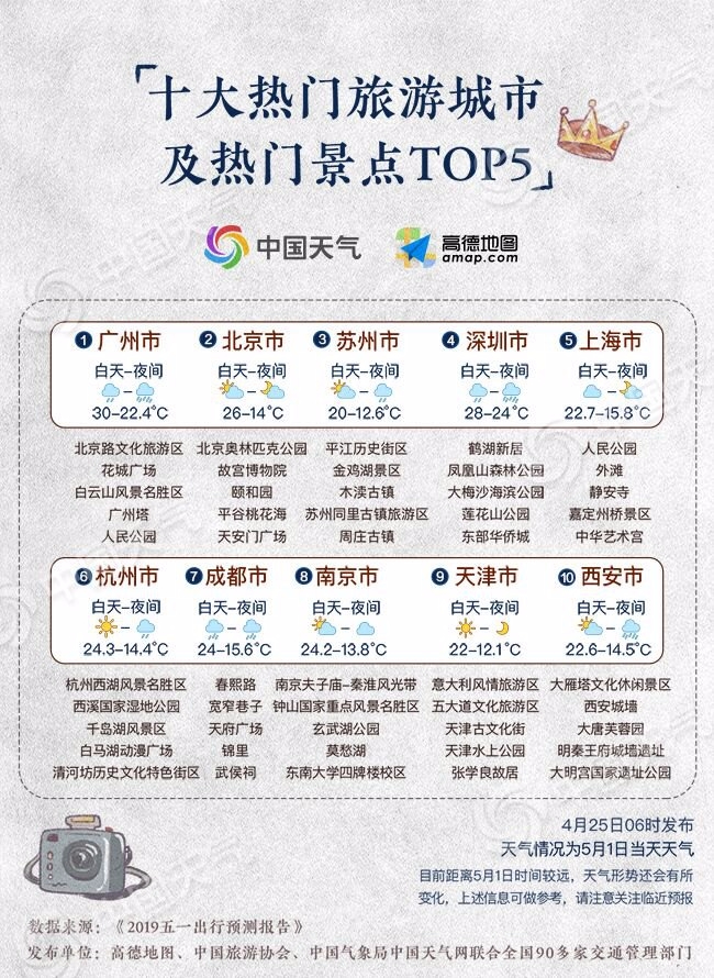 五一假期出游预测报告出炉 杭州西湖成全国最热门景区