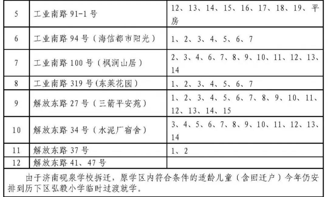 济南历下学区划定了 具体到门牌号（附详单）