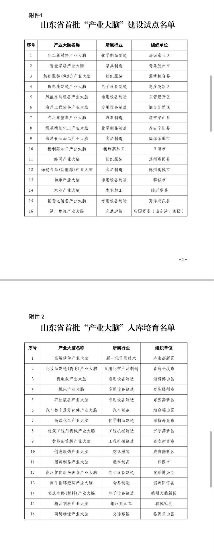 山东首批32个“产业大脑”揭榜挂帅立项名单揭晓