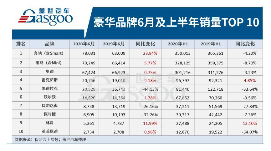 ƷϰTOP 10һߵϯ