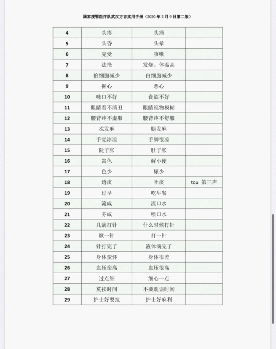 “蛮扎实”！看听最新武汉话手册，赞！