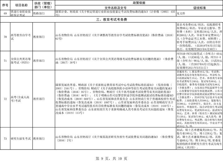 权威发布！《山东省考试考务费项目及标准目录清单》发布