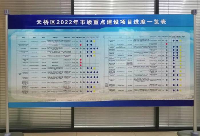 “太阳”围绕项目转 天桥审批助力“突破年”