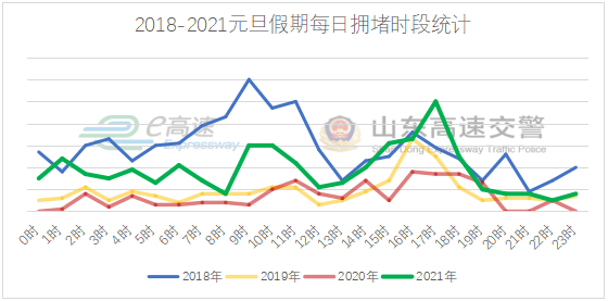 元旦假期高速公路不免费！这份安全出行指南请收好