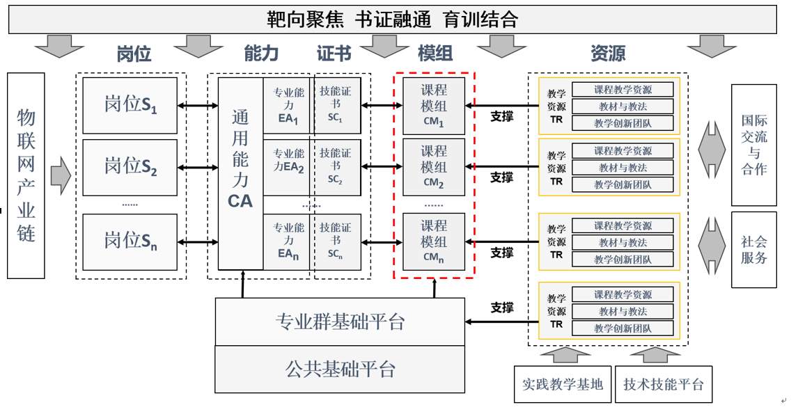 重庆电子工程职业学院：聚力“双高”建设，打造国家高水平专业群