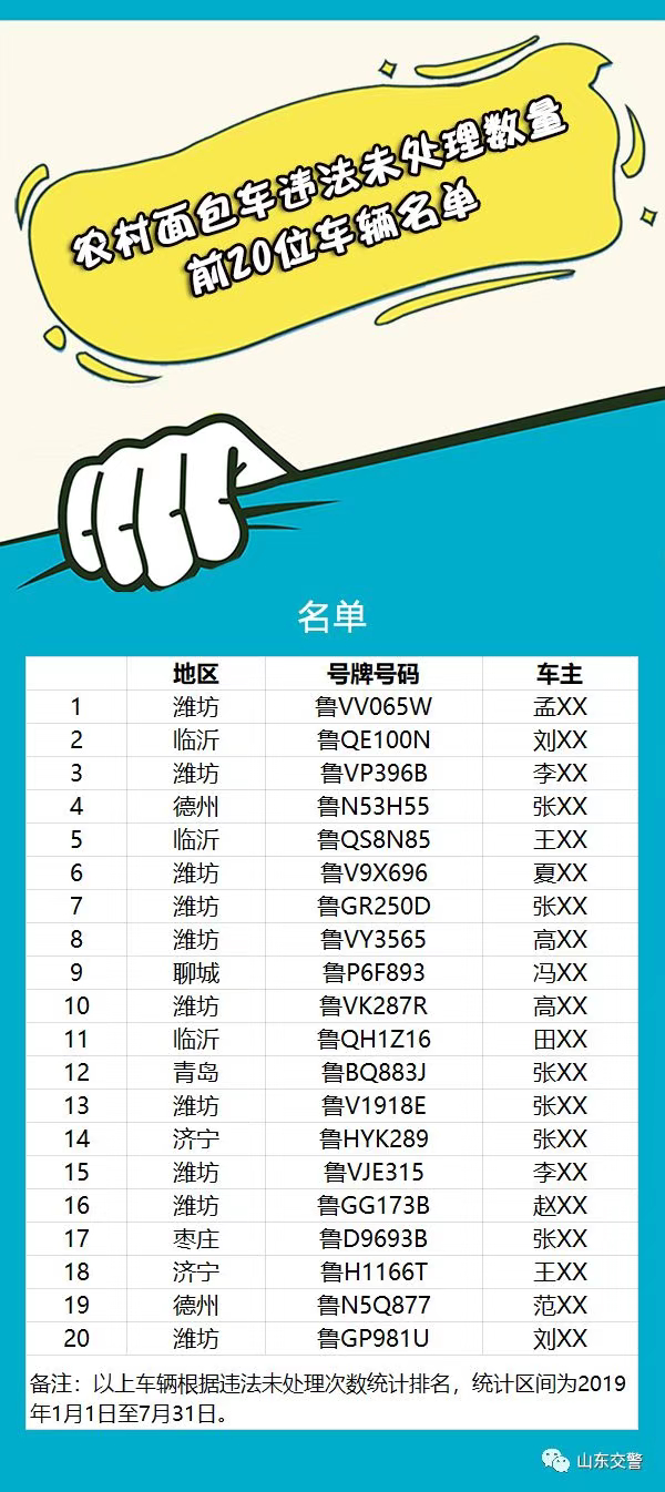 违法未处理数量居前，山东曝光60辆突出交通违法车辆