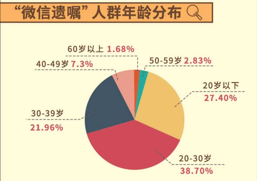 白皮书：00后开始立遗嘱，90后将游戏账号列为遗产