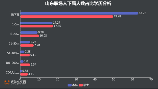 山东近6成毕业生意向考研 曲师大考研率领跑全省