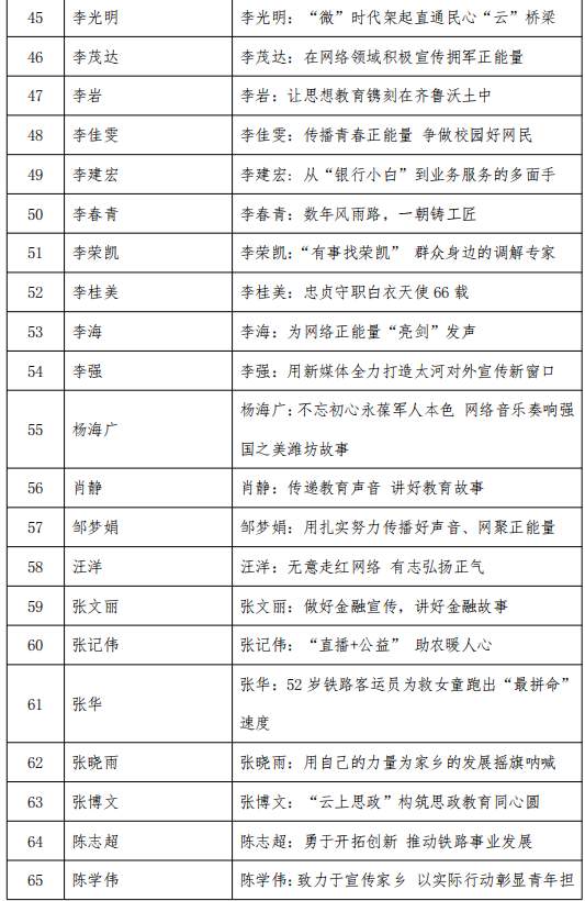 讲述山东好故事，传播山东好声音 ——2023“好网民·在山东”主题活动优秀故事获奖名单揭晓