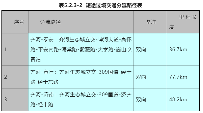 今起，京台高速齐河至济南段临时交通管制！附绕行路线
