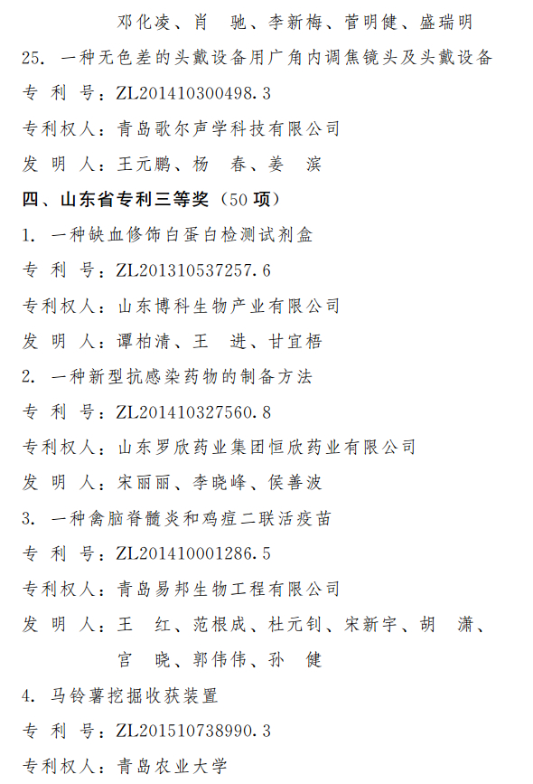 第三届山东省专利奖出炉 2项特别奖18项一等奖（附名单）