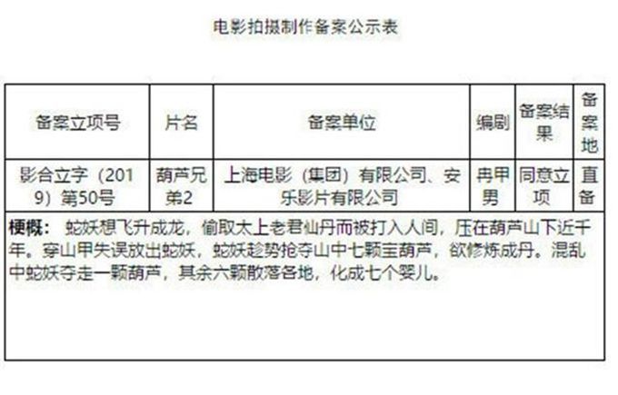 真人版葫芦娃立项 何时会上映？网友：电影名为何是《葫芦兄弟2》？