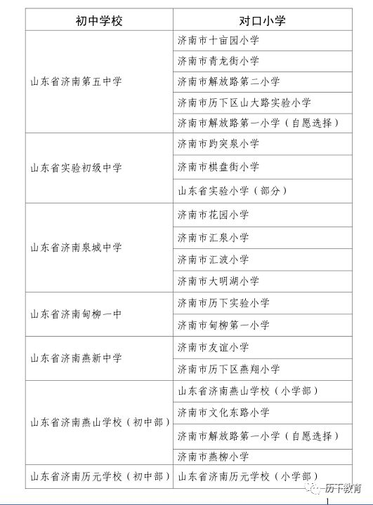 看过来！2019年历下区义务教育阶段学校招生工作意见公布