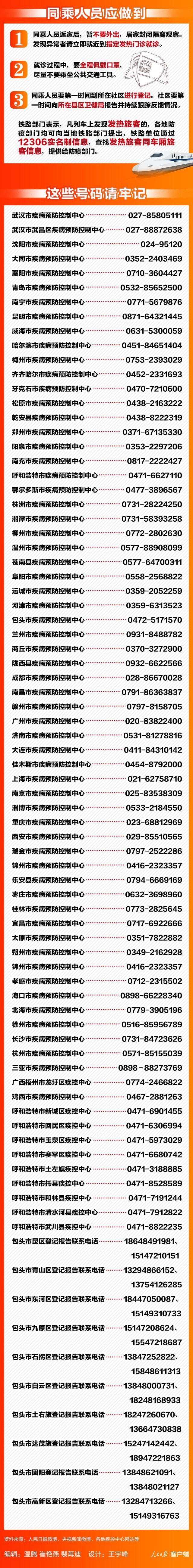 紧急扩散！这196个车次、航班发现患者，急寻同行人！