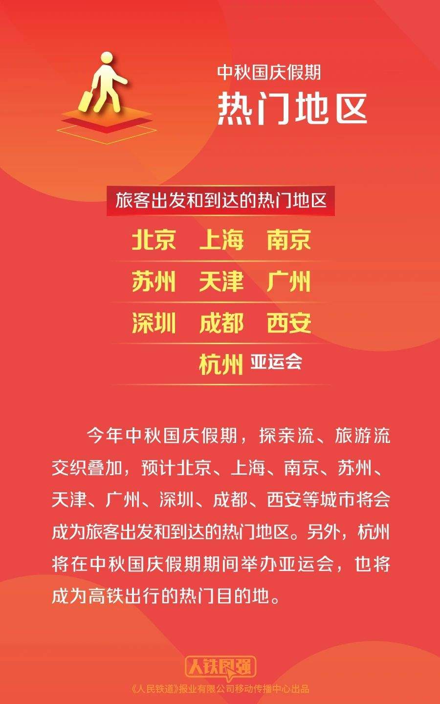 中秋国庆假期火车票即将开售！这篇购票攻略值得收藏