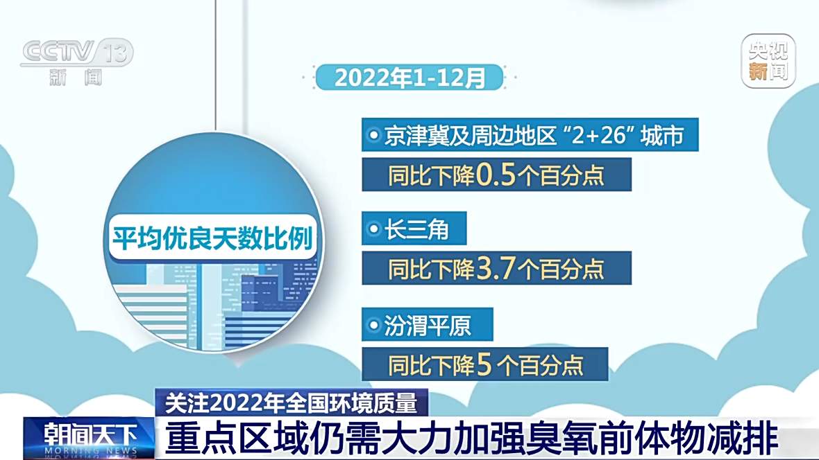 生态环境部：2022年全国地表水质量持续好转