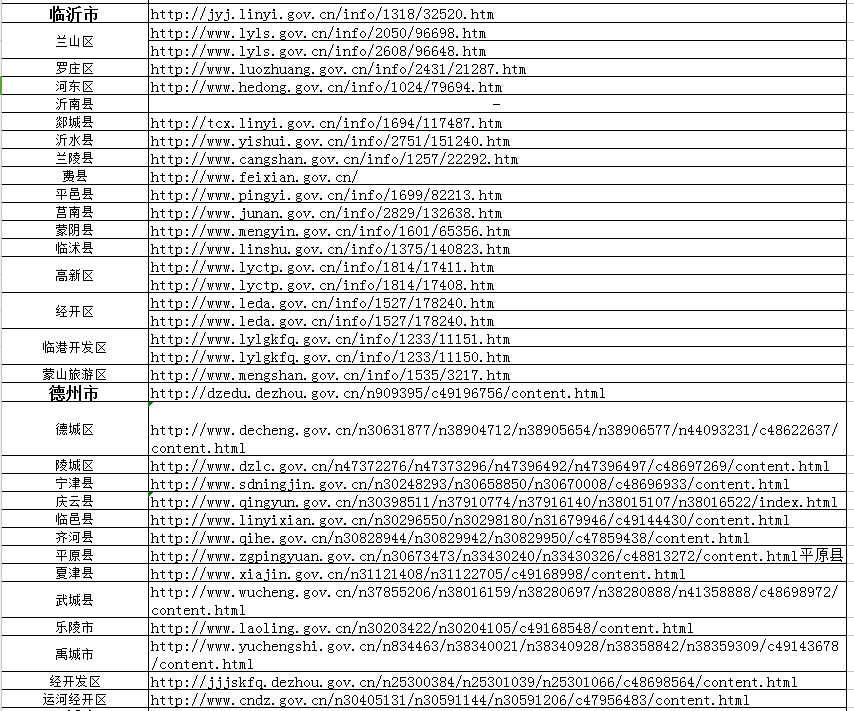 取缔4647所！山东公示无证幼儿园整治情况