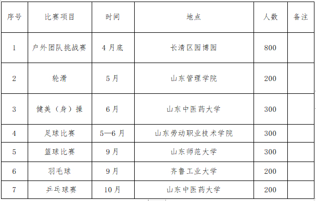 济南长清第一届大学生文化艺术节 在济南园博园开幕