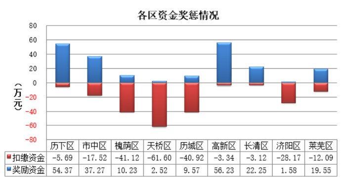 4月道路“气质”排名公布