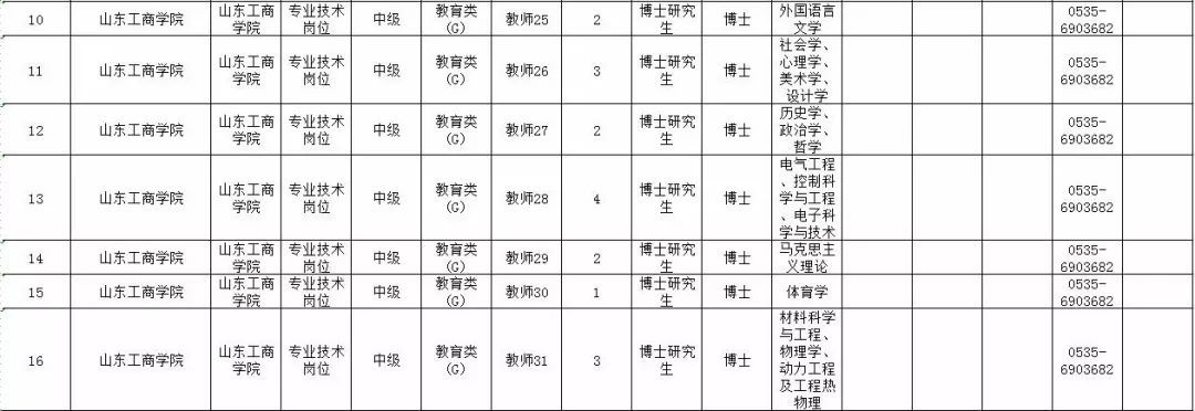 最新！山东10家省属事业单位公开招聘，附详细岗位表