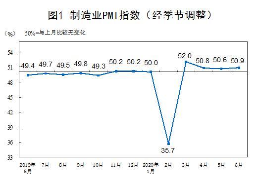 抬头gdp
